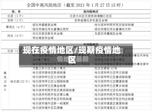 现在疫情地区/现期疫情地区-第1张图片