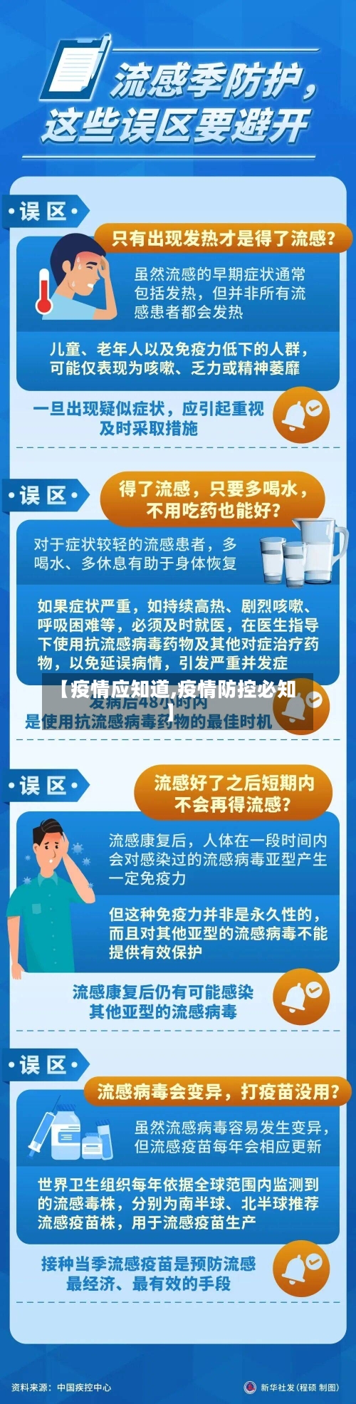 【疫情应知道,疫情防控必知】-第3张图片