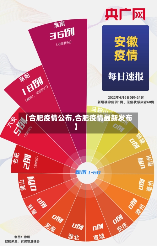 【合肥疫情公布,合肥疫情最新发布】