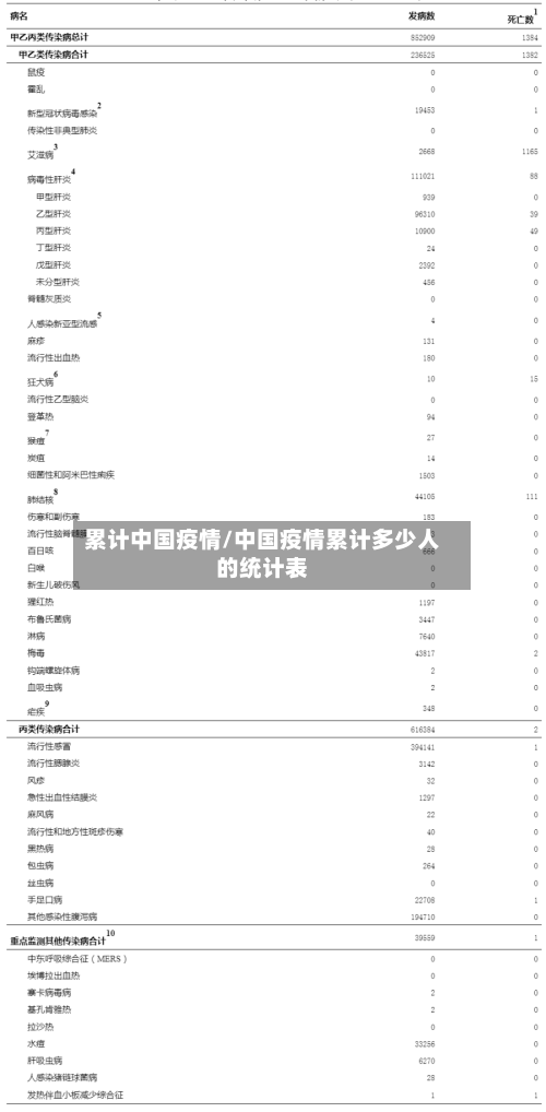 累计中国疫情/中国疫情累计多少人的统计表-第1张图片