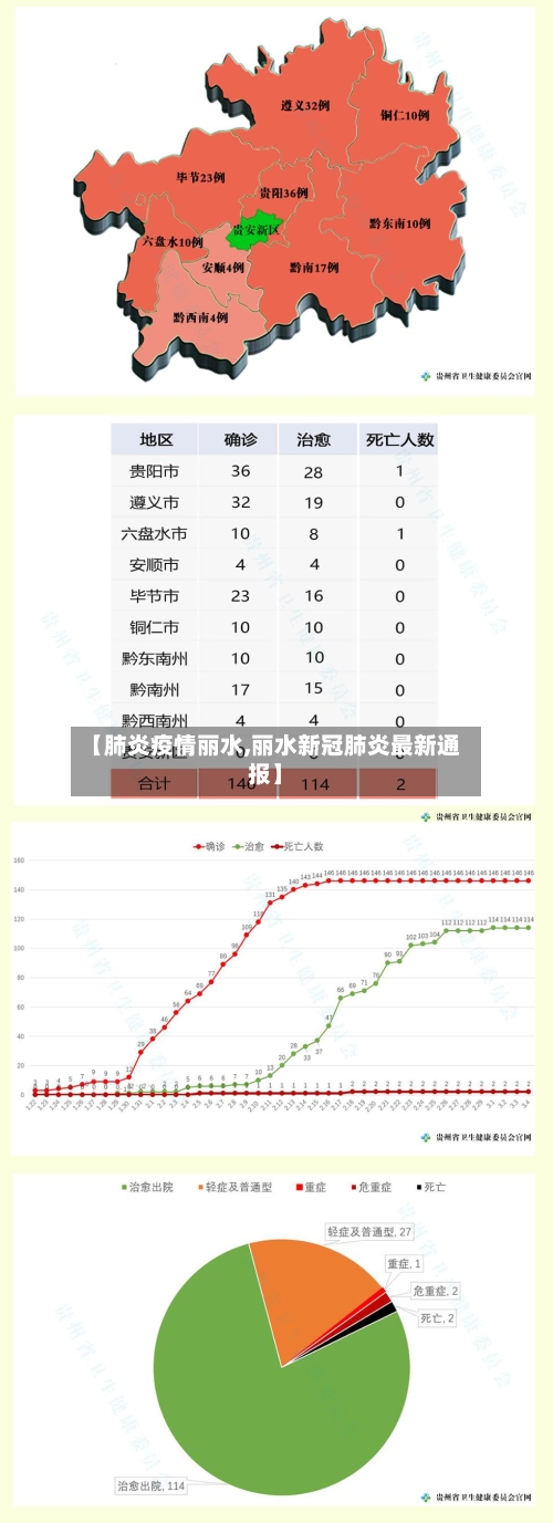 【肺炎疫情丽水,丽水新冠肺炎最新通报】-第1张图片