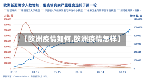 【欧洲疫情如何,欧洲疫情怎样】-第1张图片