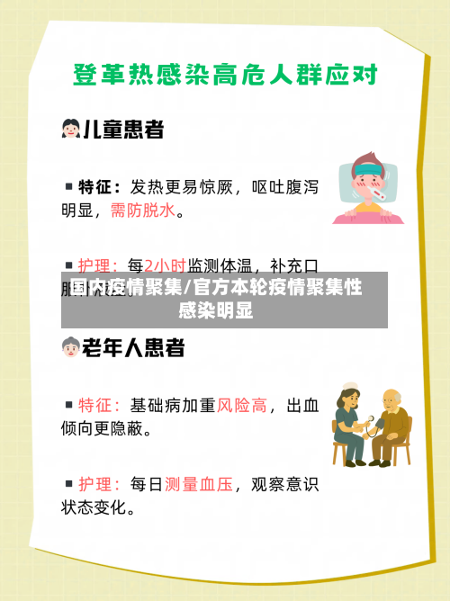 国内疫情聚集/官方本轮疫情聚集性感染明显-第1张图片