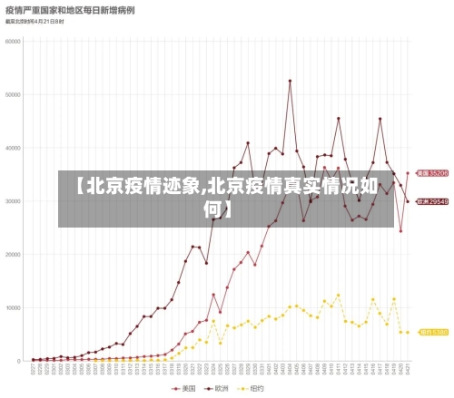 【北京疫情迹象,北京疫情真实情况如何】-第1张图片
