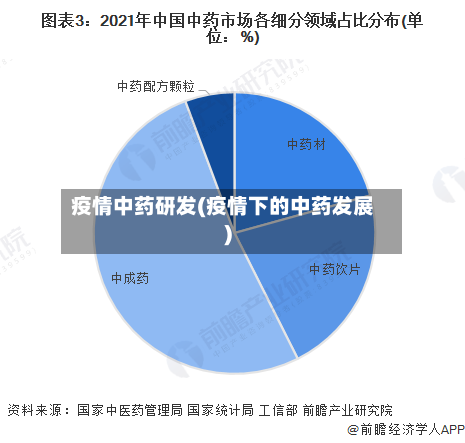 疫情中药研发(疫情下的中药发展)-第1张图片