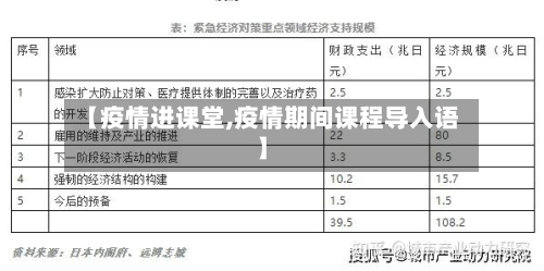 【疫情进课堂,疫情期间课程导入语】