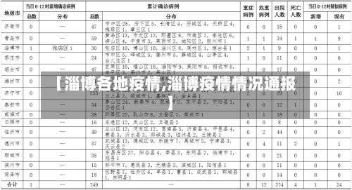 【淄博各地疫情,淄博疫情情况通报】