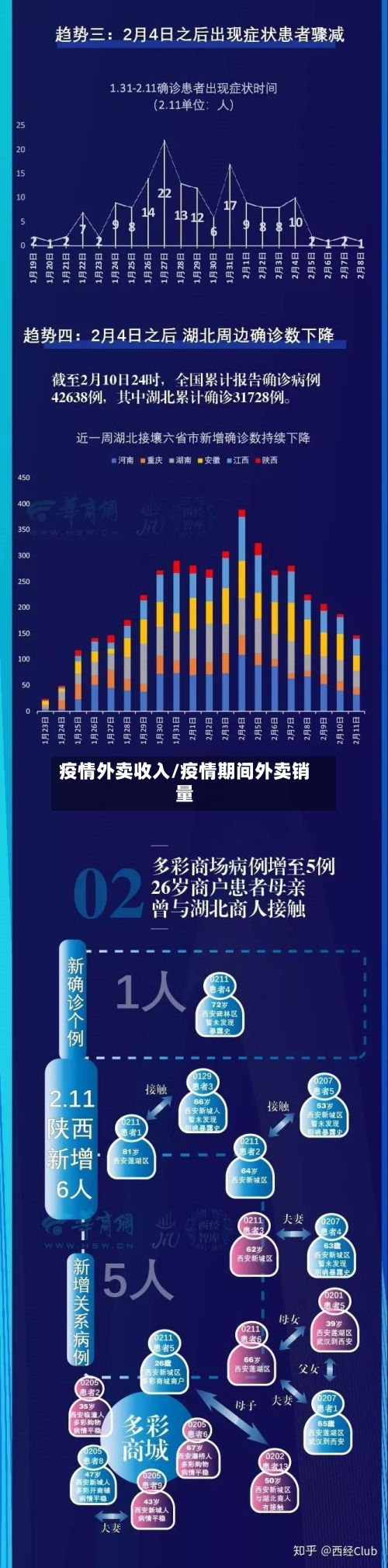 疫情外卖收入/疫情期间外卖销量-第1张图片