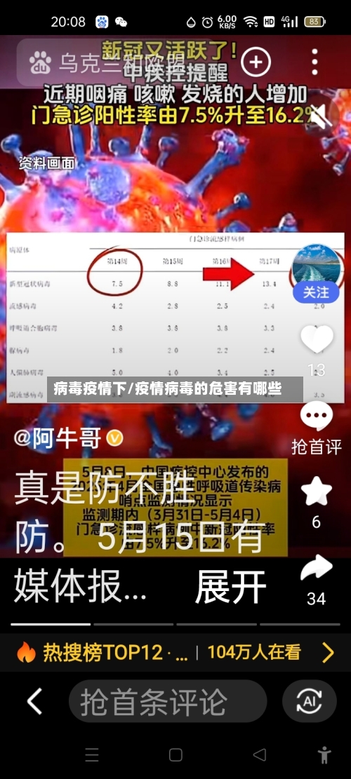 病毒疫情下/疫情病毒的危害有哪些