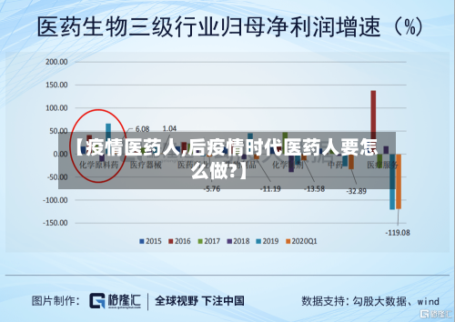 【疫情医药人,后疫情时代医药人要怎么做?】