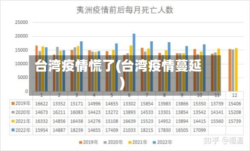 台湾疫情慌了(台湾疫情蔓延)-第1张图片