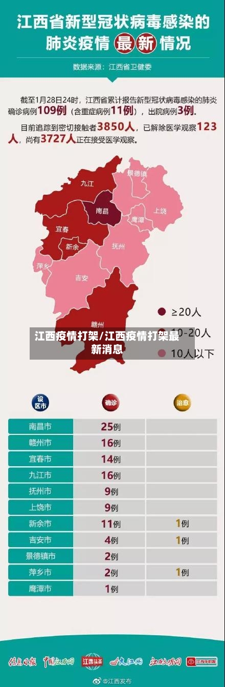 江西疫情打架/江西疫情打架最新消息-第1张图片