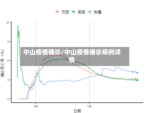 中山疫情确诊/中山疫情确诊病例详情-第1张图片