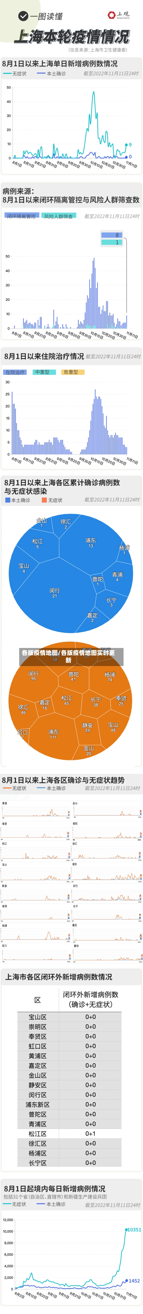 各版疫情地图/各版疫情地图实时更新-第2张图片