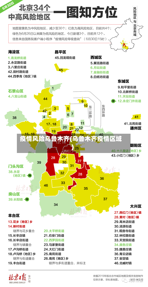 疫情风险乌鲁木齐(乌鲁木齐疫情区域)-第1张图片