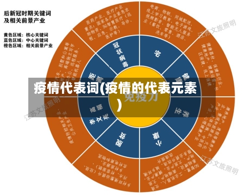 疫情代表词(疫情的代表元素)-第1张图片