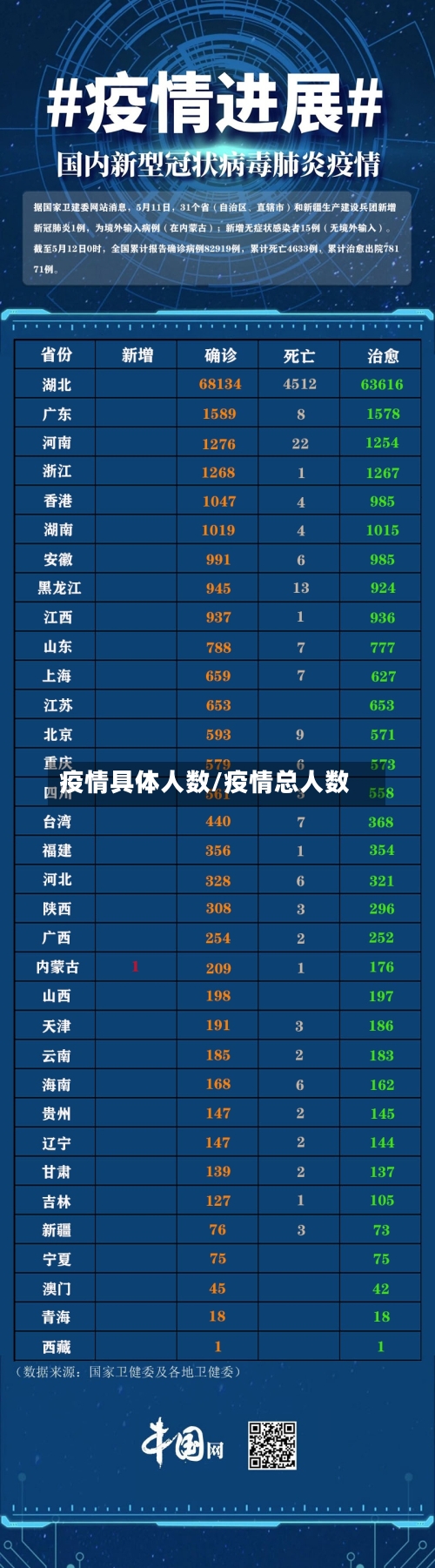 疫情具体人数/疫情总人数