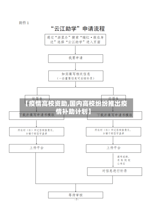 【疫情高校资助,国内高校纷纷推出疫情补助计划】-第1张图片