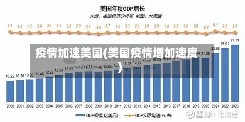 疫情加速美国(美国疫情增加速度)-第1张图片