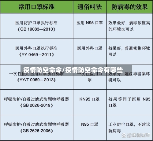 疫情防空命令/疫情防空命令有哪些-第1张图片