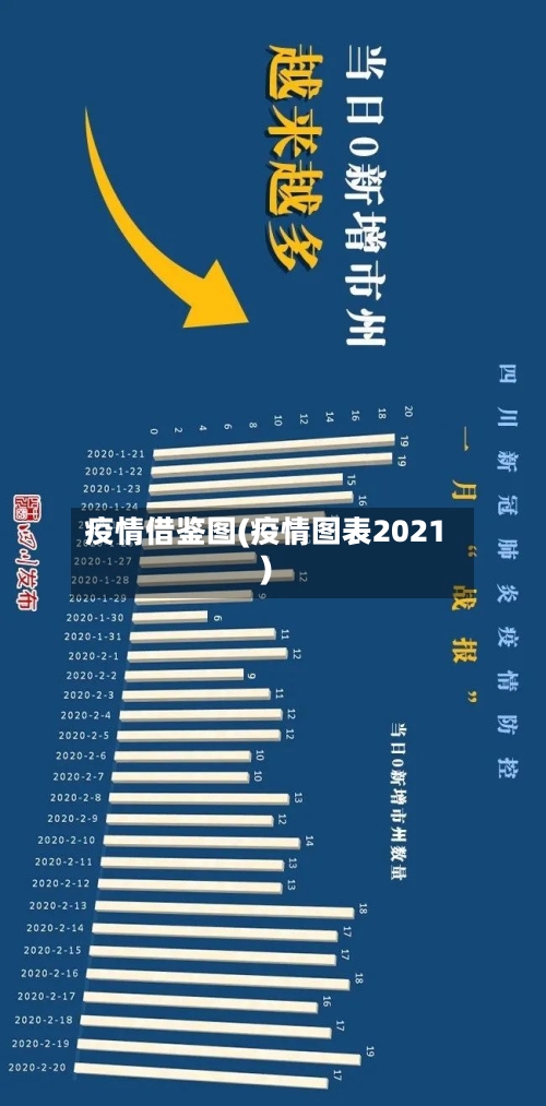 疫情借鉴图(疫情图表2021)-第1张图片