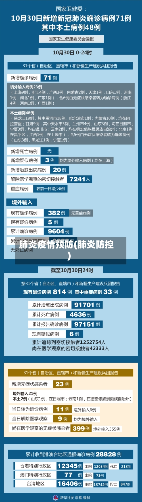 肺炎疫情预防(肺炎防控)-第1张图片