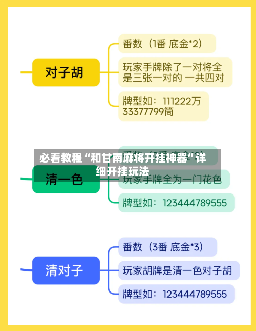 必看教程“和甘南麻将开挂神器”详细开挂玩法-第1张图片