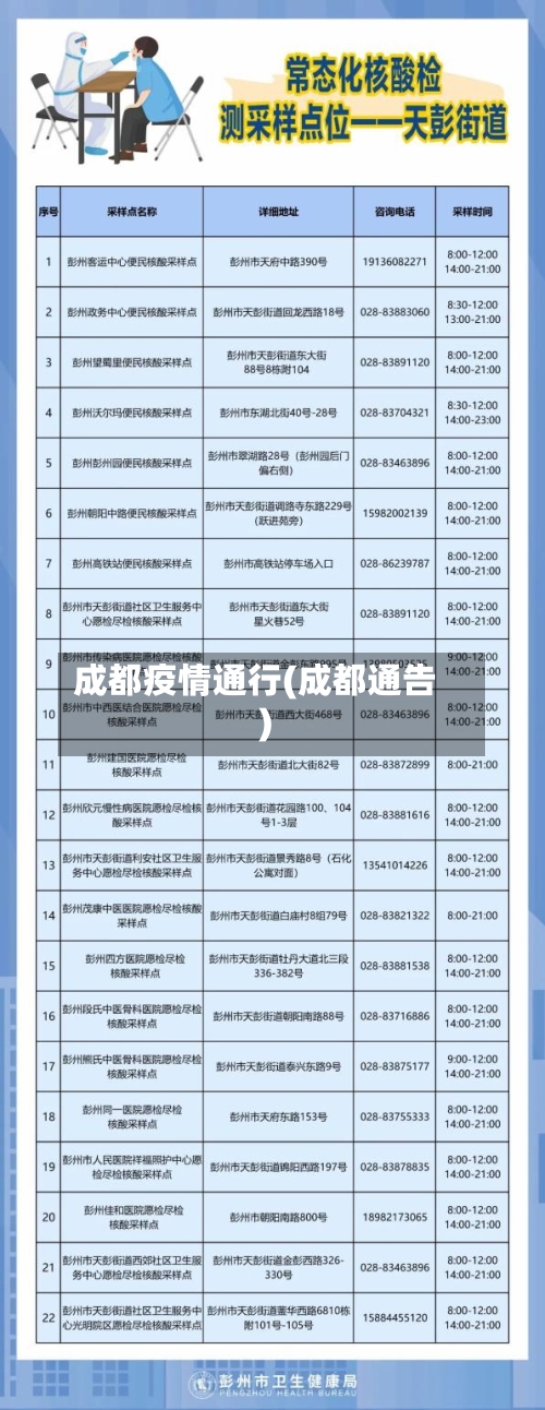 成都疫情通行(成都通告)-第1张图片