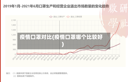 疫情口罩对比(疫情口罩哪个比较好)-第1张图片