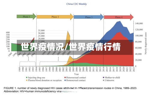 世界疫情况/世界疫情行情-第1张图片