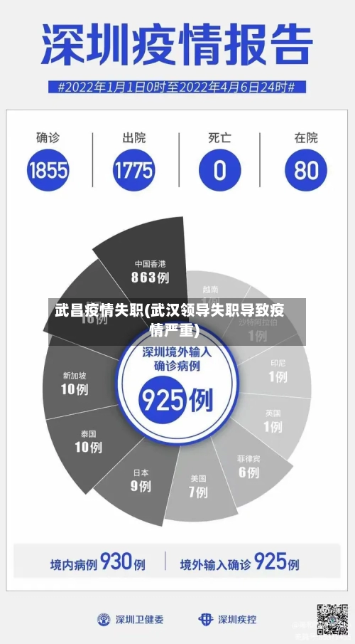 武昌疫情失职(武汉领导失职导致疫情严重)-第3张图片