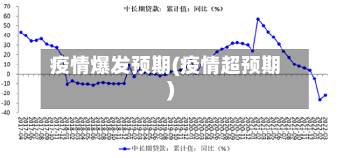 疫情爆发预期(疫情超预期)-第1张图片