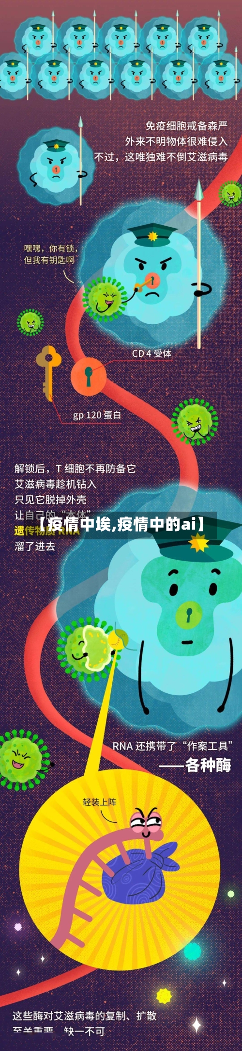 【疫情中埃,疫情中的ai】-第1张图片