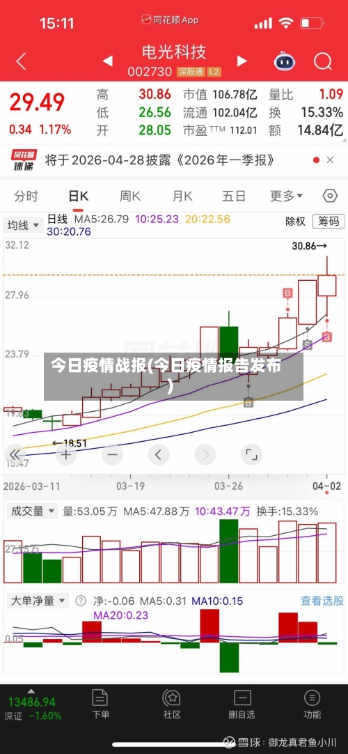 今日疫情战报(今日疫情报告发布)