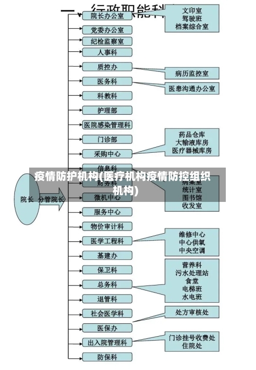 疫情防护机构(医疗机构疫情防控组织机构)