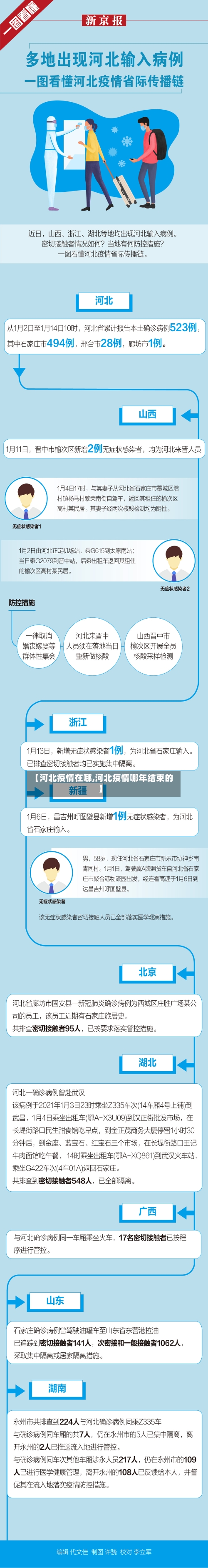 【河北疫情在哪,河北疫情哪年结束的】-第1张图片