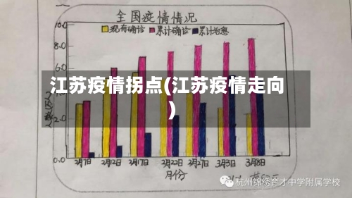 江苏疫情拐点(江苏疫情走向)-第1张图片