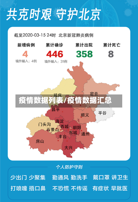 疫情数据列表/疫情数据汇总-第1张图片