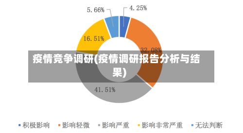 疫情竞争调研(疫情调研报告分析与结果)-第1张图片