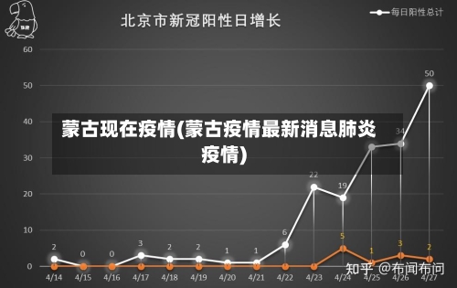蒙古现在疫情(蒙古疫情最新消息肺炎疫情)-第1张图片