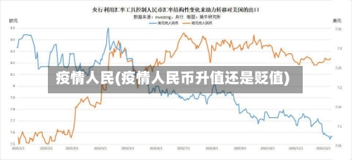 疫情人民(疫情人民币升值还是贬值)-第1张图片