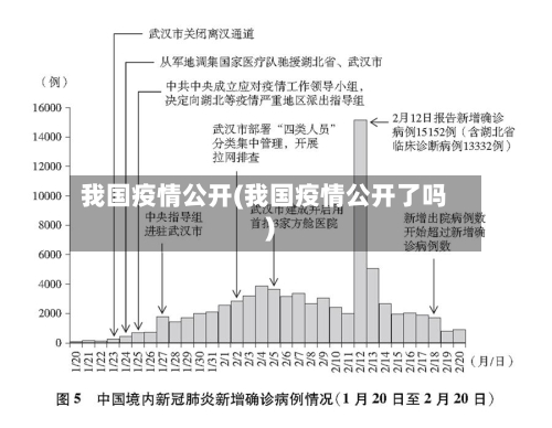 我国疫情公开(我国疫情公开了吗)