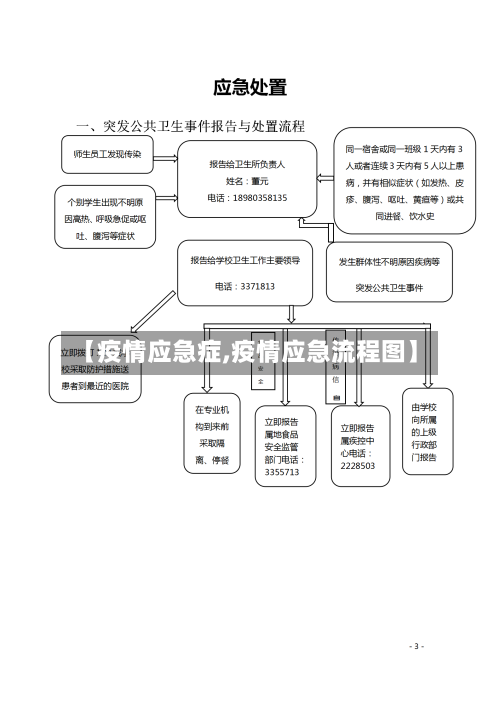 【疫情应急症,疫情应急流程图】-第1张图片