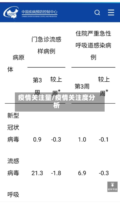 疫情关注量/疫情关注度分析-第2张图片