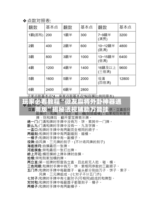 玩家必看教程“微友麻将外卦神器通用版	”揭秘透视辅助万能挂-第1张图片
