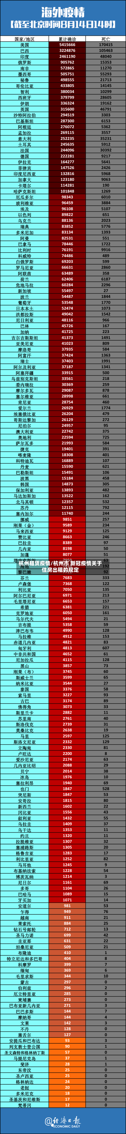 杭州租赁疫情/杭州市 新冠疫情关于住房出租的规定-第1张图片
