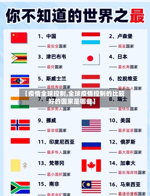 【疫情全球控制,全球疫情控制的比较好的国家是哪些】