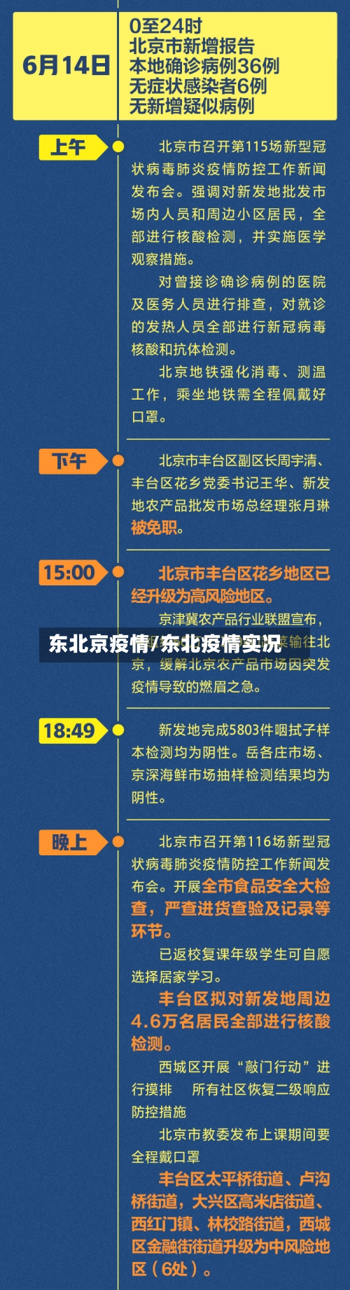 东北京疫情/东北疫情实况-第1张图片