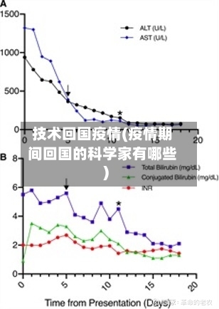 技术回国疫情(疫情期间回国的科学家有哪些)