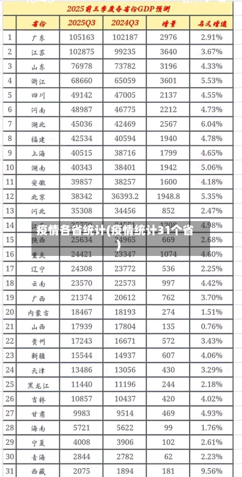 疫情各省统计(疫情统计31个省)-第1张图片